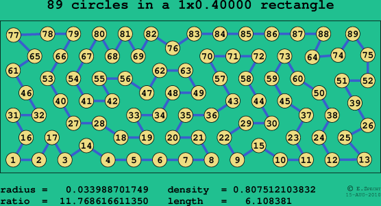 89 circles in a rectangle