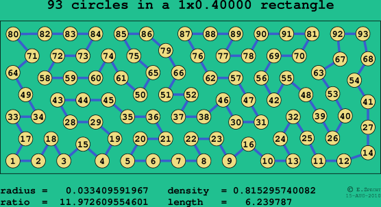 93 circles in a rectangle