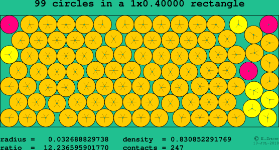 99 circles in a rectangle