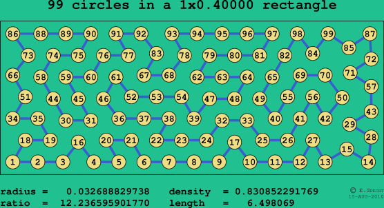 99 circles in a rectangle