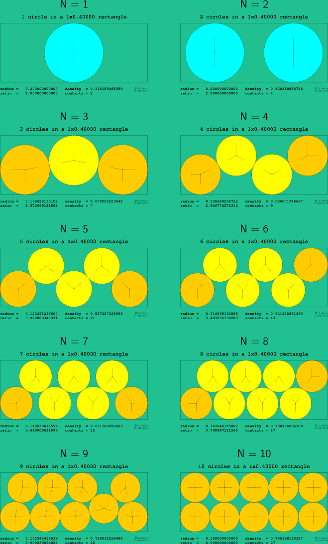 1-10 circles in a 1x0.40000 rectangle