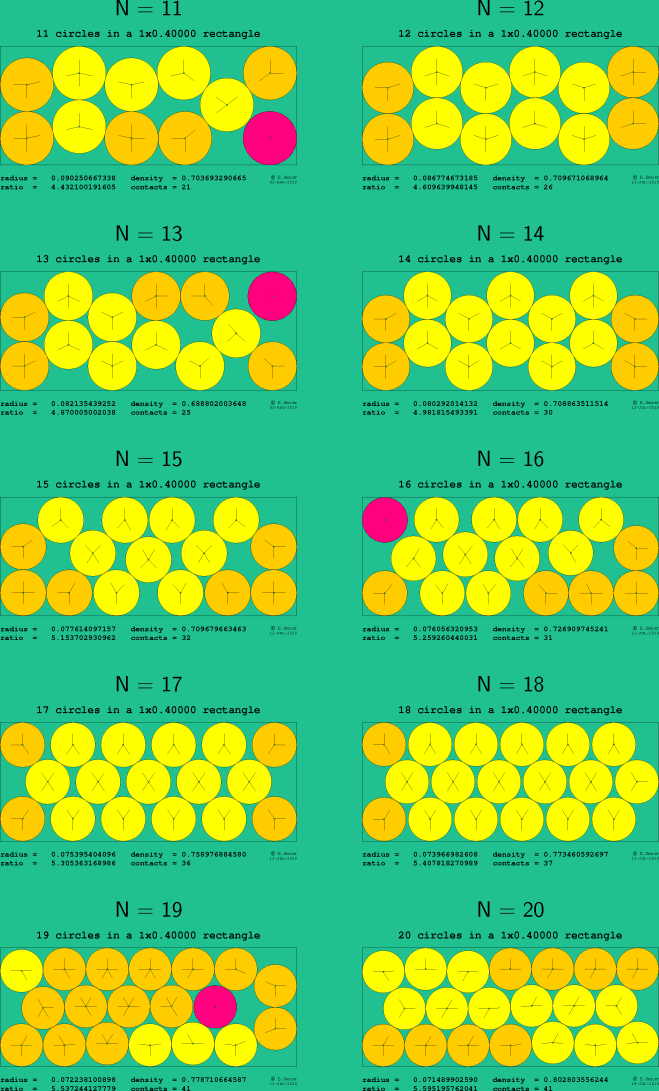 11-20 circles in a 1x0.40000 rectangle