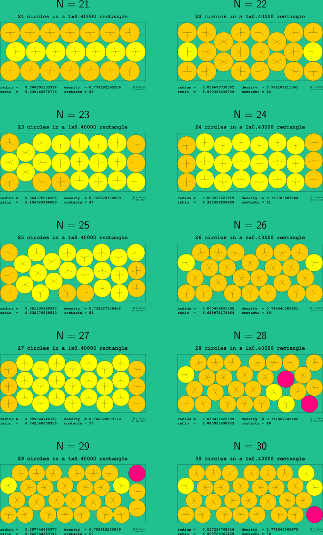 21-30 circles in a 1x0.40000 rectangle