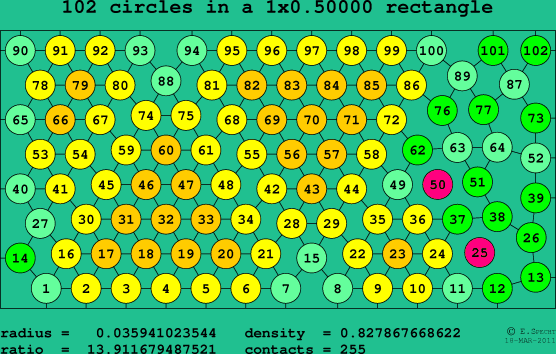 102 circles in a rectangle
