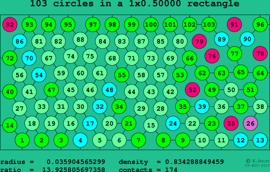 103 circles in a rectangle