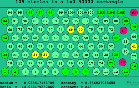 105 circles in a rectangle
