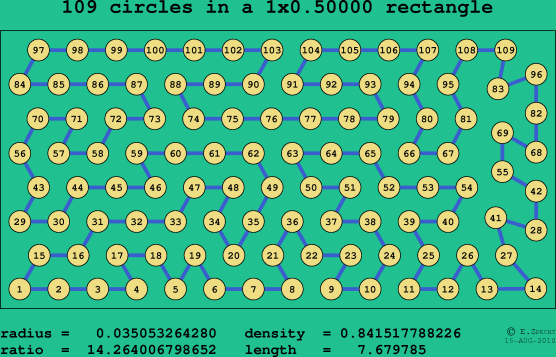 109 circles in a rectangle