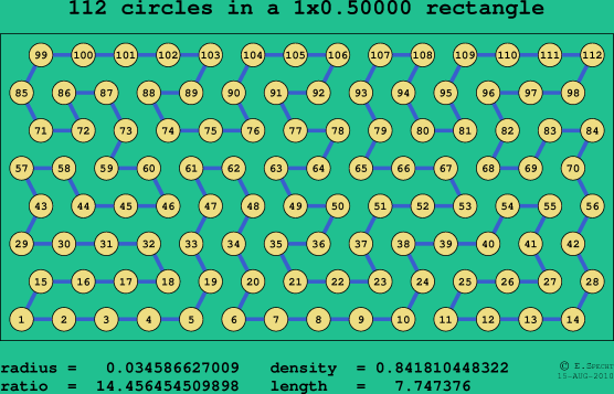 112 circles in a rectangle