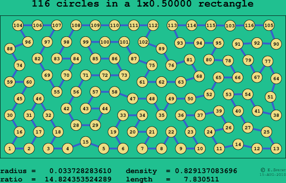 116 circles in a rectangle