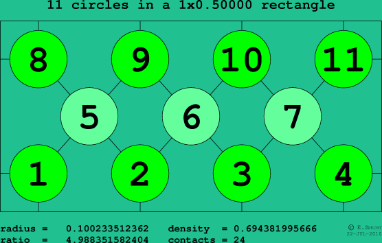 11 circles in a rectangle