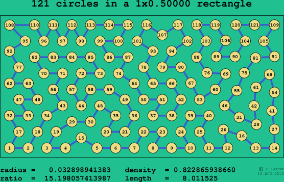121 circles in a rectangle