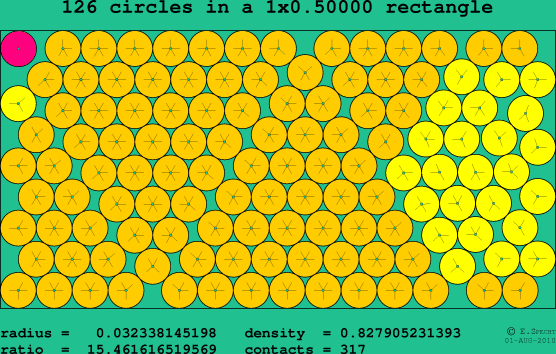 126 circles in a rectangle