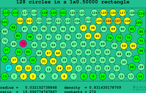 128 circles in a rectangle