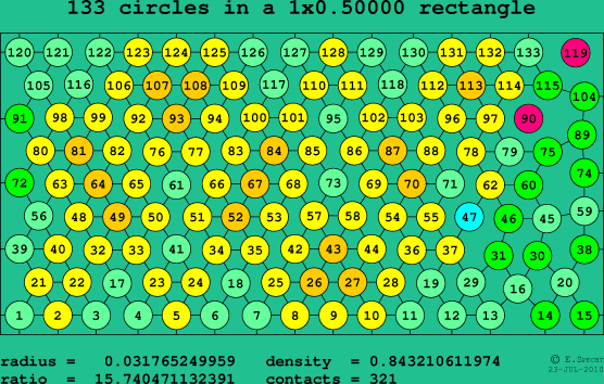 133 circles in a rectangle