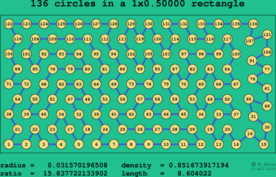 136 circles in a rectangle