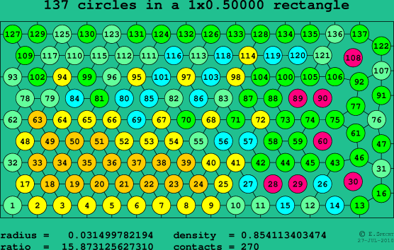 137 circles in a rectangle