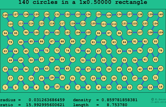 140 circles in a rectangle