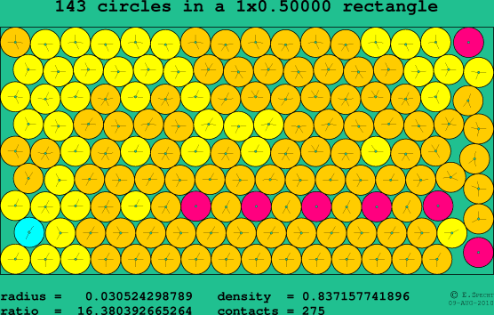 143 circles in a rectangle
