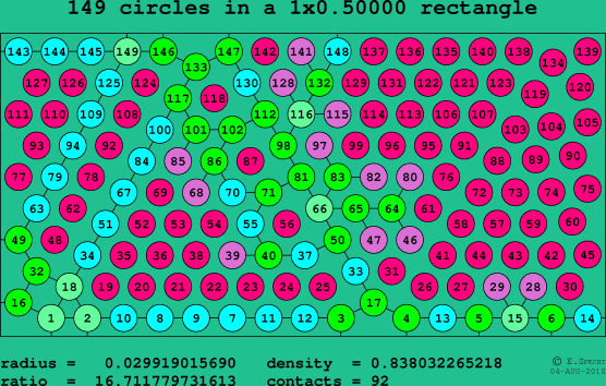 149 circles in a rectangle