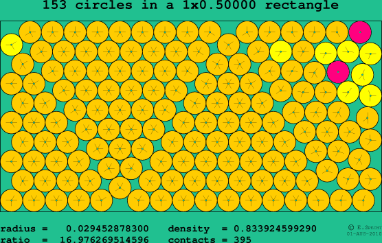 153 circles in a rectangle