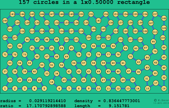 157 circles in a rectangle