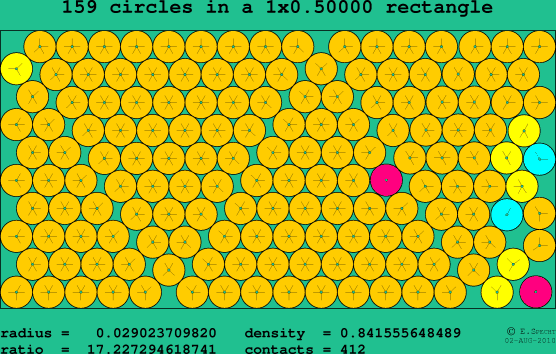 159 circles in a rectangle