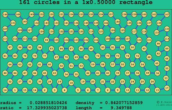 161 circles in a rectangle