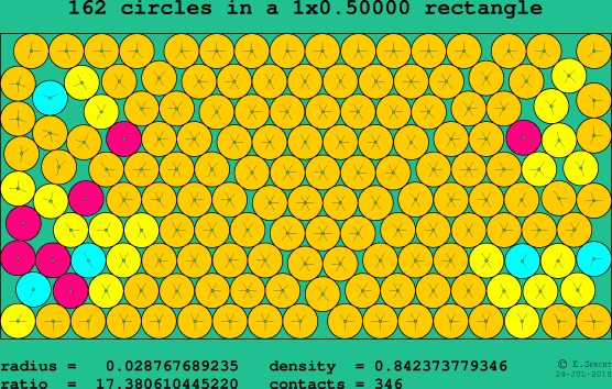 162 circles in a rectangle