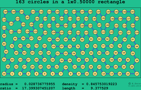 163 circles in a rectangle