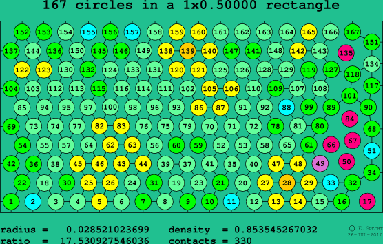 167 circles in a rectangle