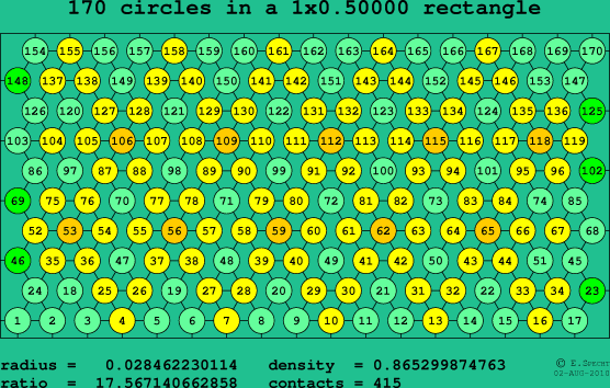 170 circles in a rectangle