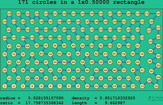 171 circles in a rectangle