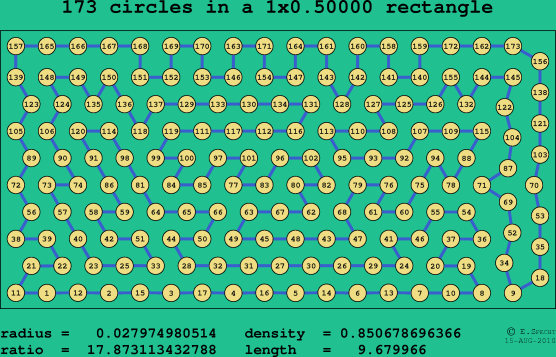 173 circles in a rectangle