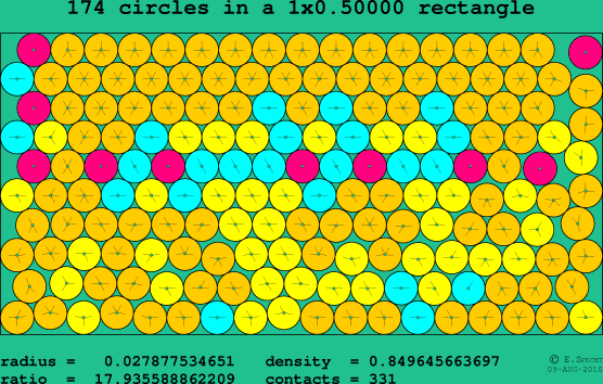 174 circles in a rectangle