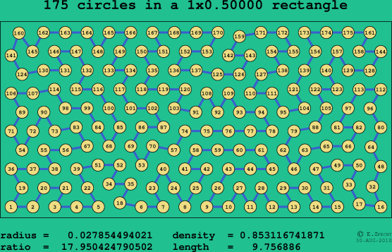 175 circles in a rectangle
