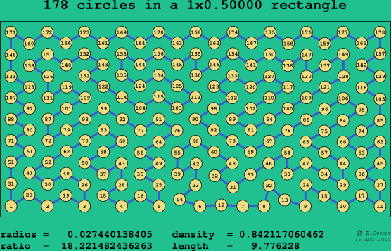 178 circles in a rectangle