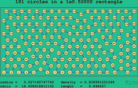 181 circles in a rectangle