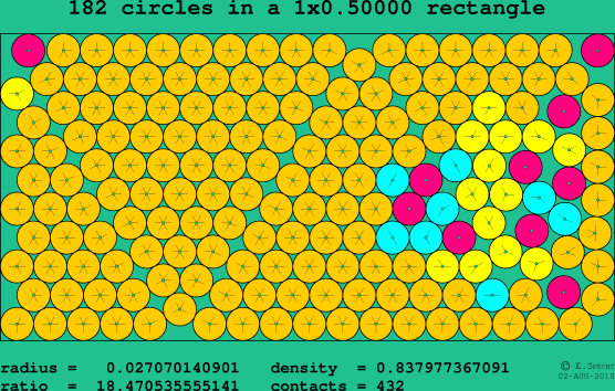 182 circles in a rectangle