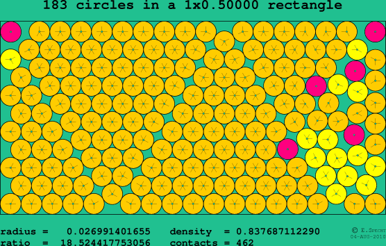 183 circles in a rectangle