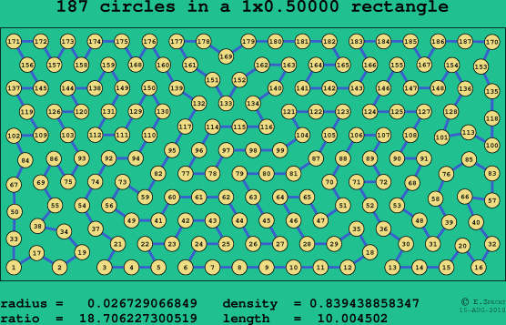 187 circles in a rectangle