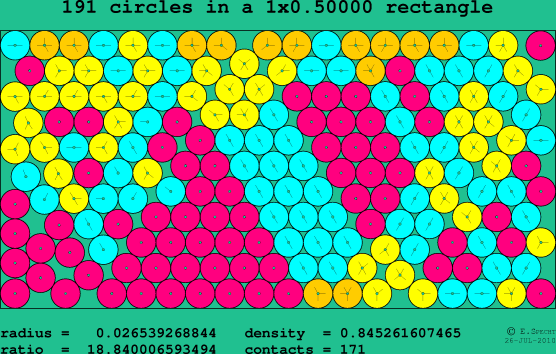 191 circles in a rectangle