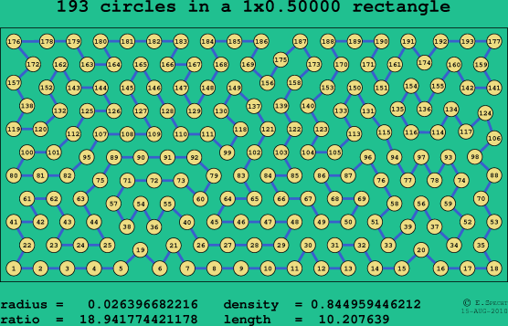 193 circles in a rectangle