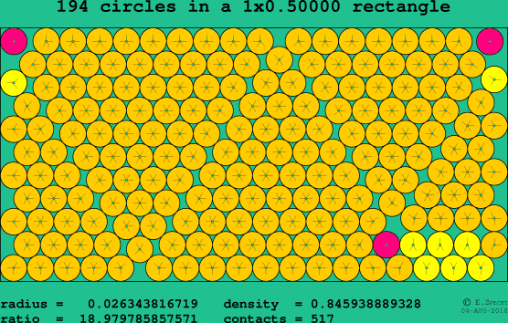 194 circles in a rectangle