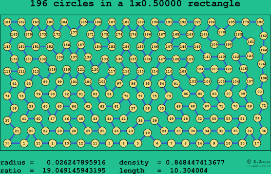 196 circles in a rectangle