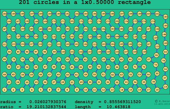 201 circles in a rectangle