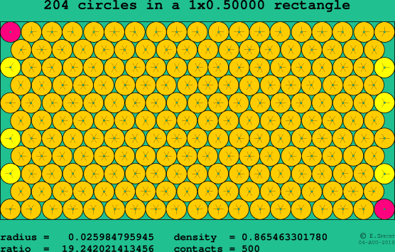 204 circles in a rectangle