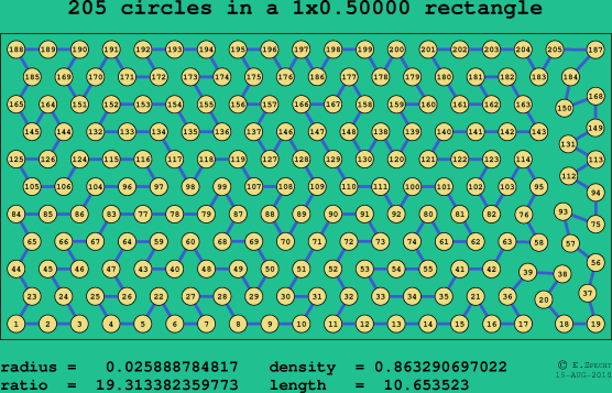 205 circles in a rectangle