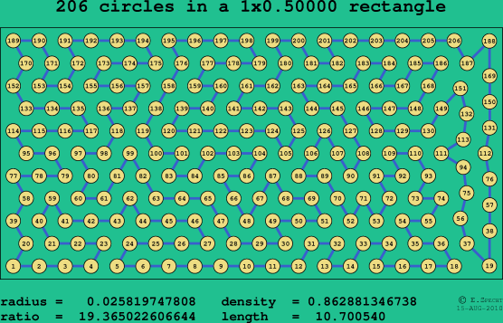 206 circles in a rectangle