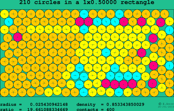210 circles in a rectangle