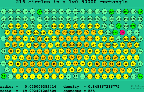 216 circles in a rectangle